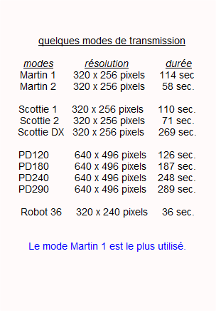 infos modes de transmission